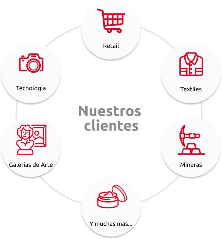 clientes pymes mbe